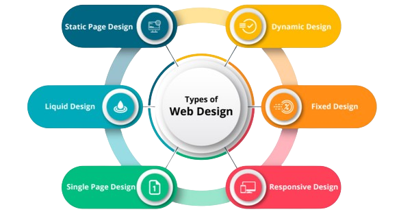 Web designing